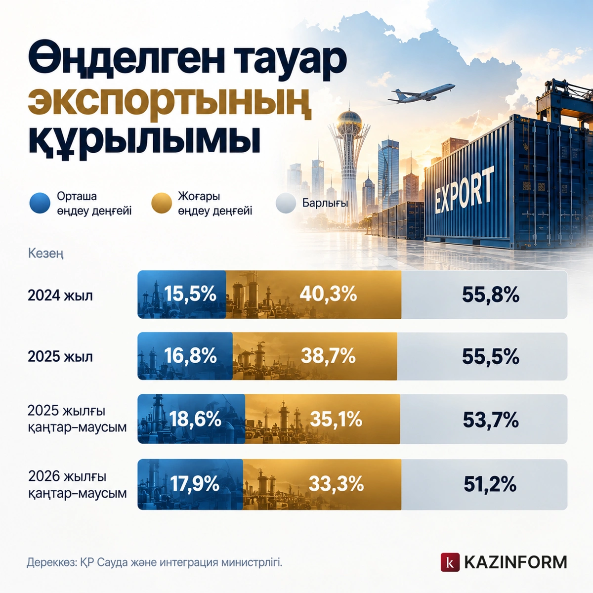Инфографика