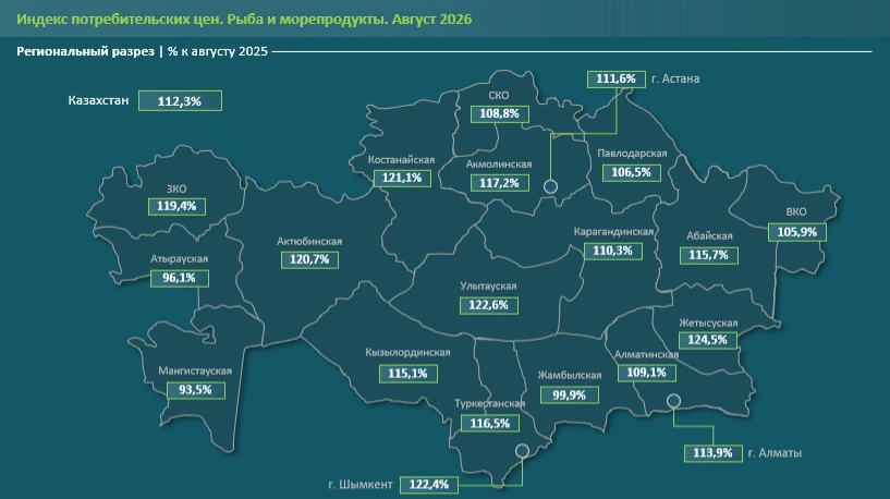 Где в Казахстане едят больше всего рыбы &mdash; обзор по регионам
