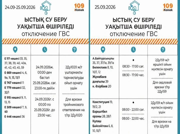 Бүгін Астананың кей аудандарында жарық пен су болмайды