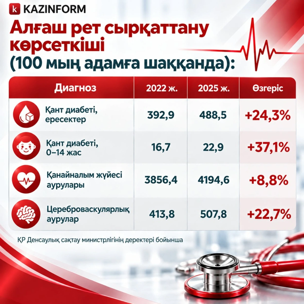 семіздік