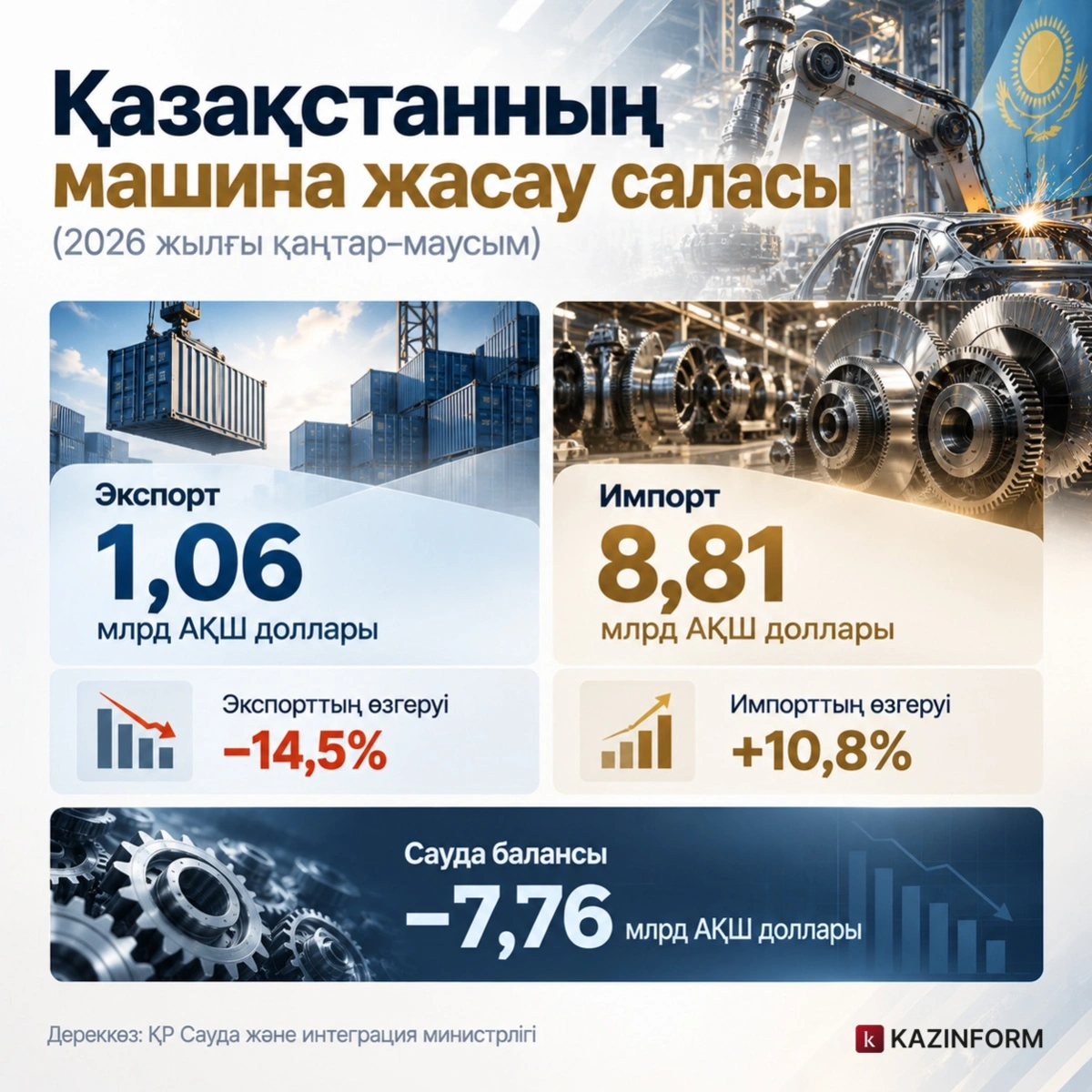 Инфографика