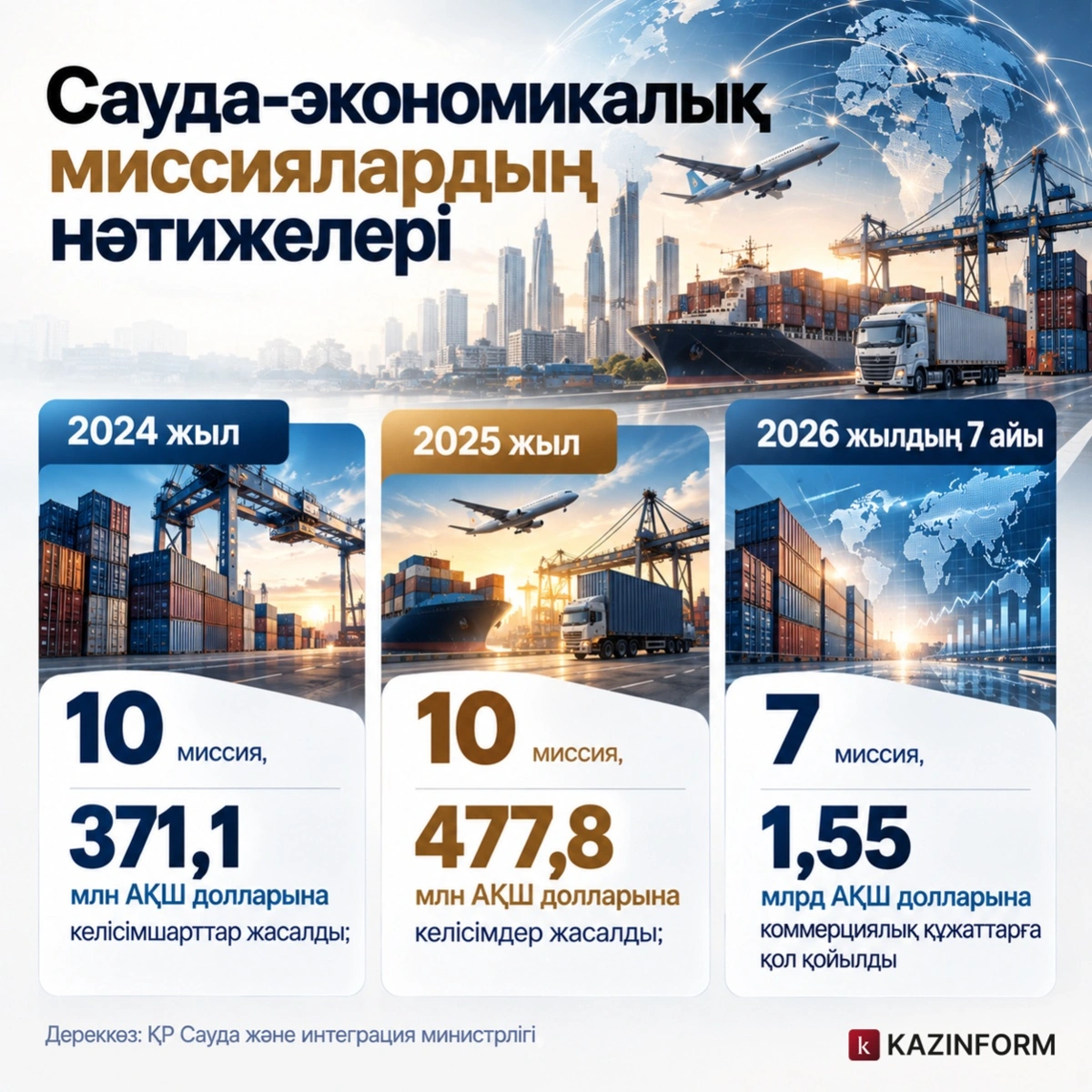 Инфографика
