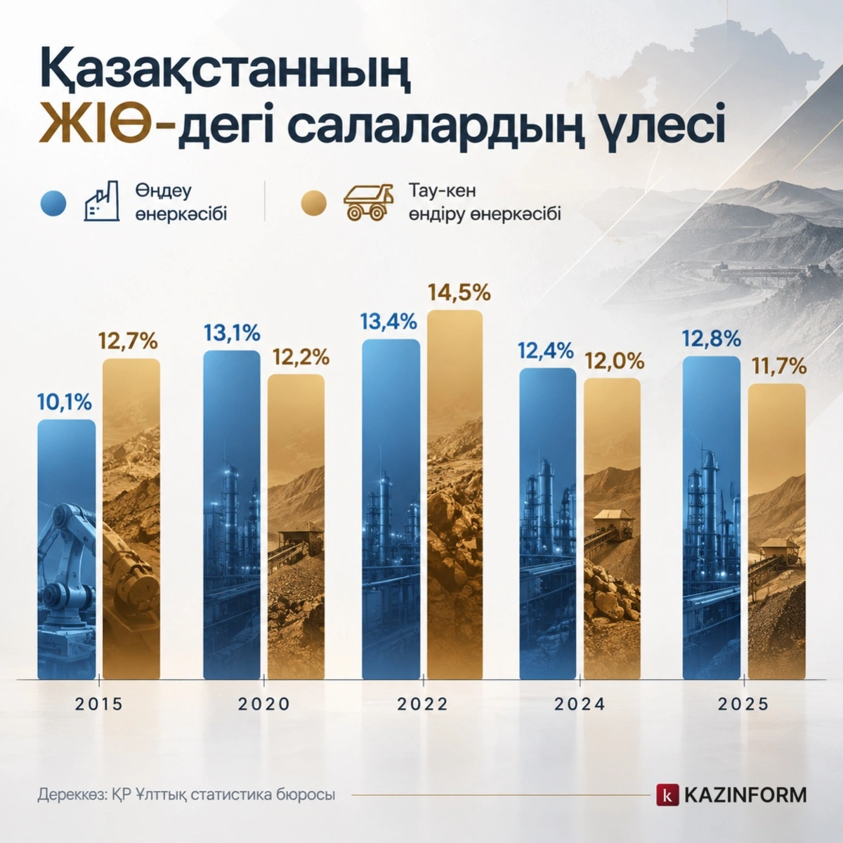 салалар