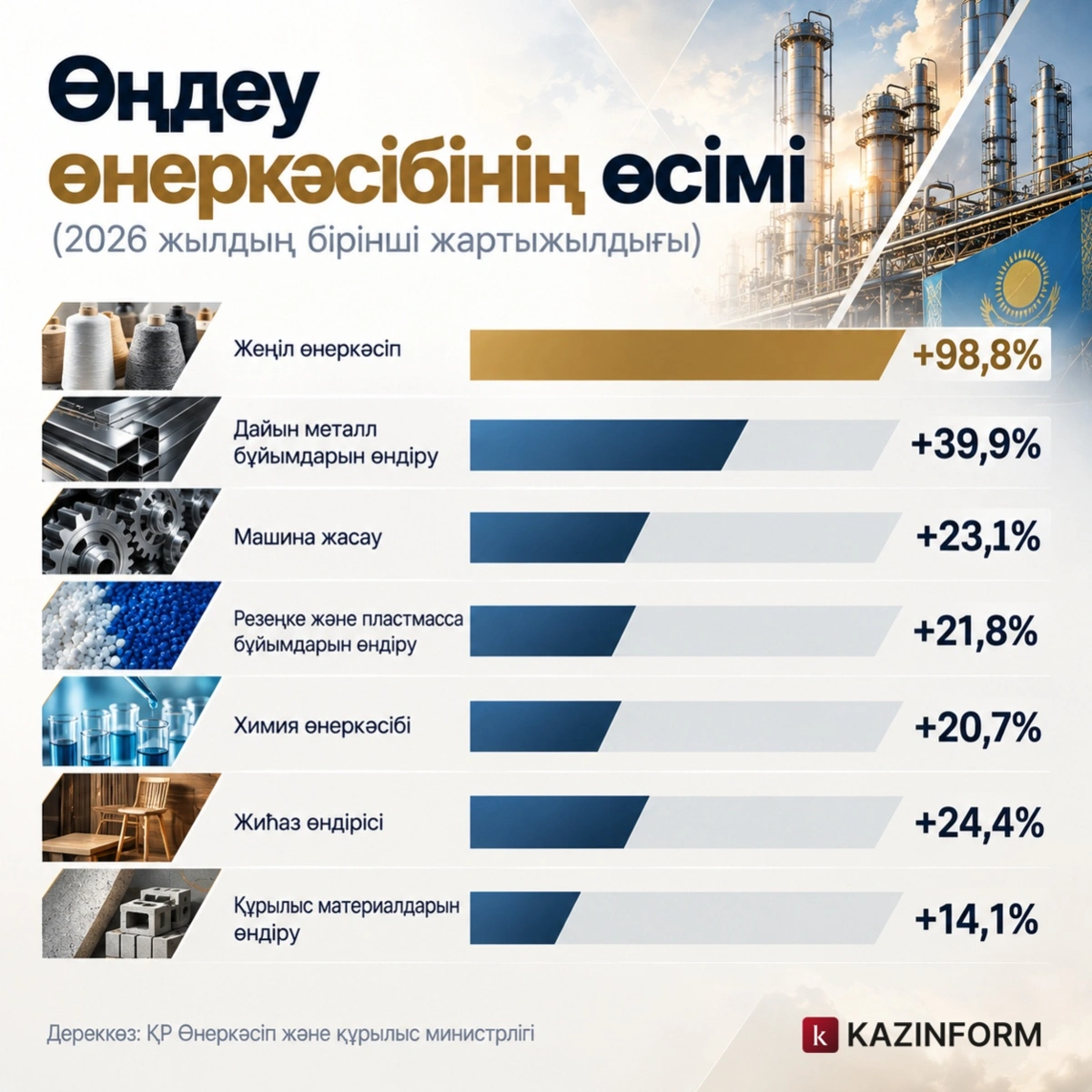 Инфографика