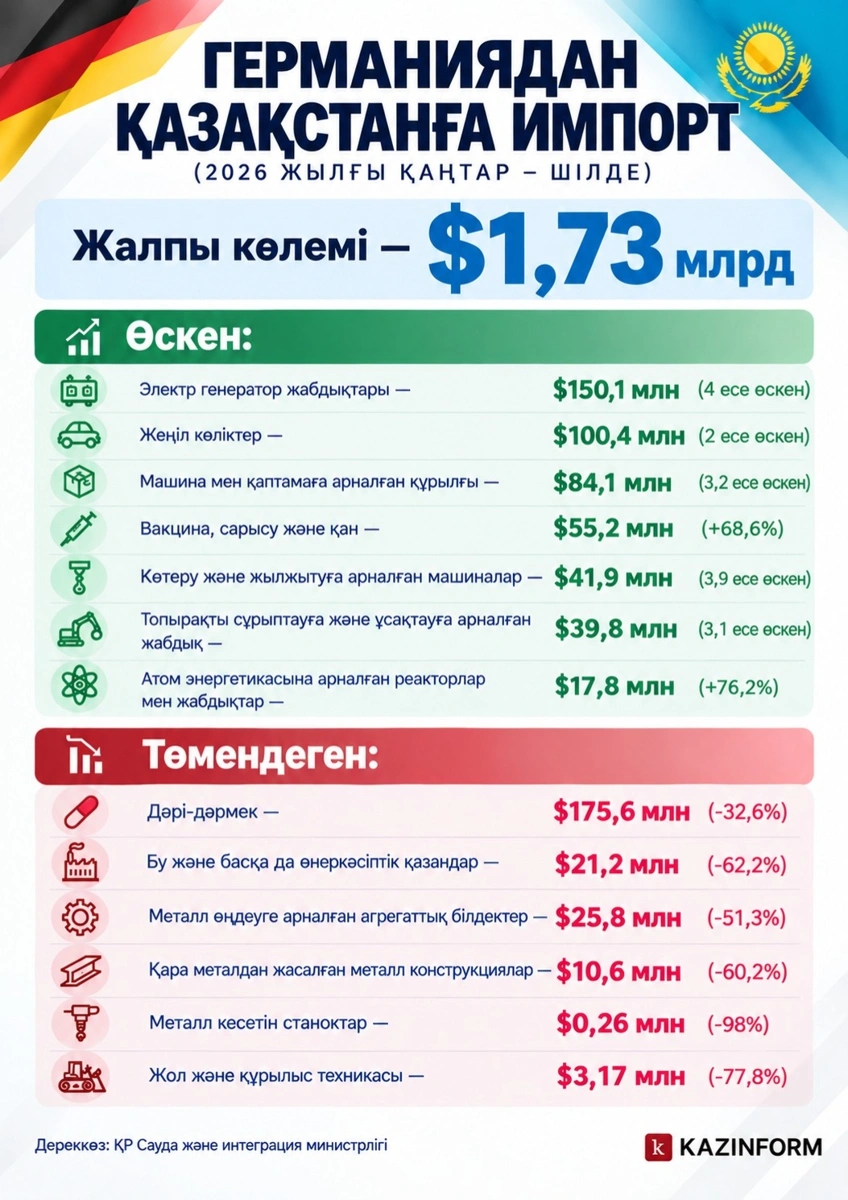 Германия