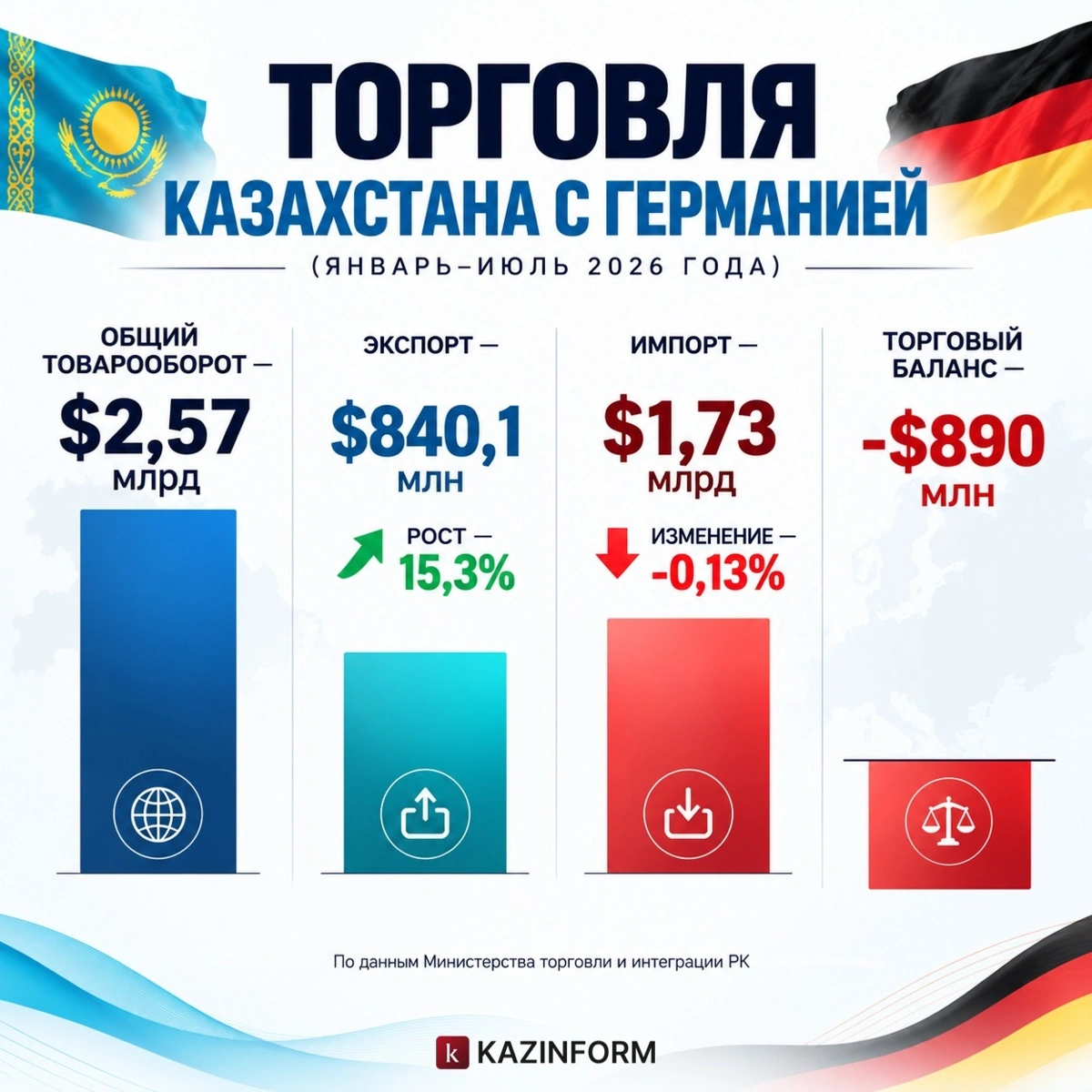 Инфографика