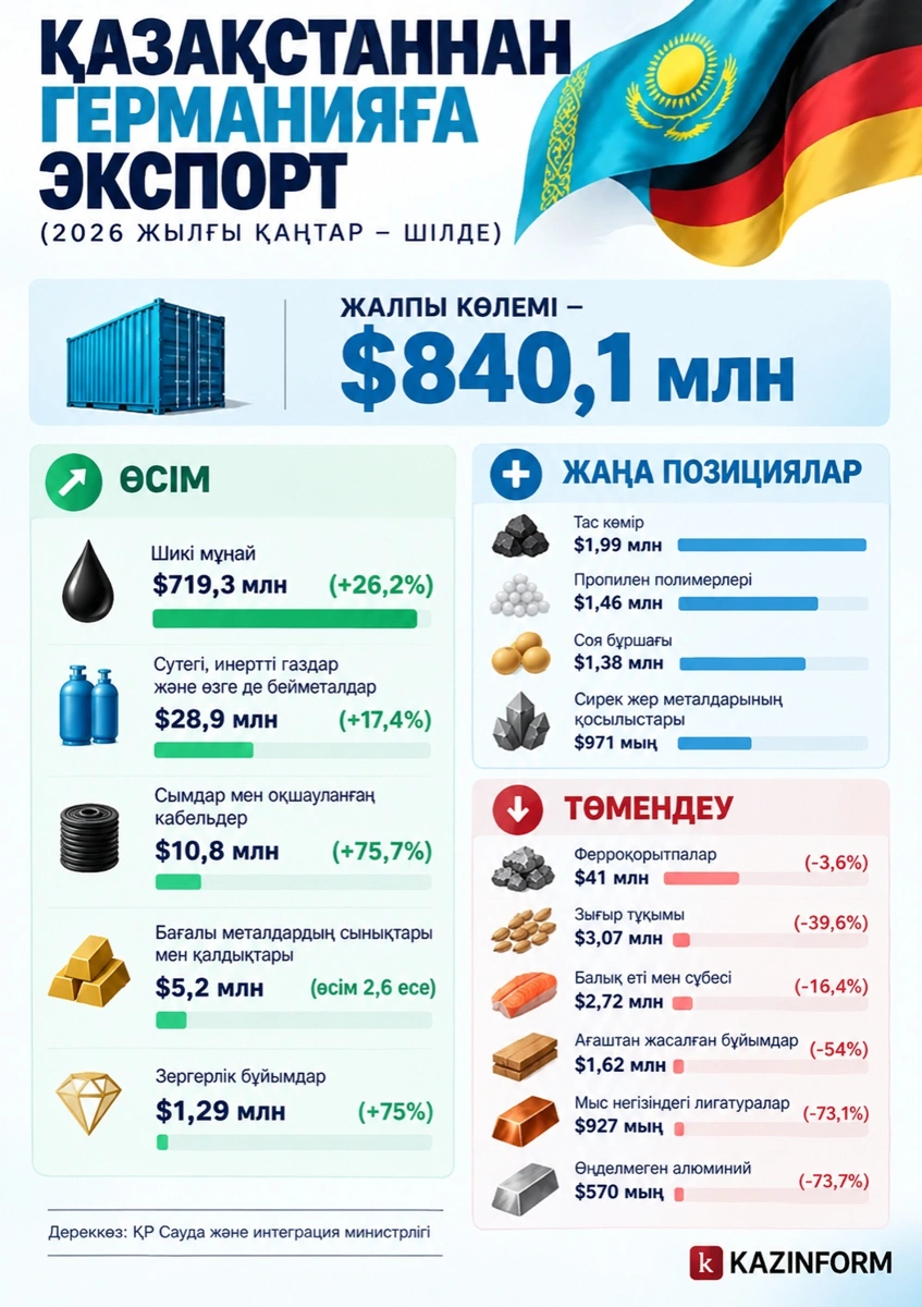 гфр