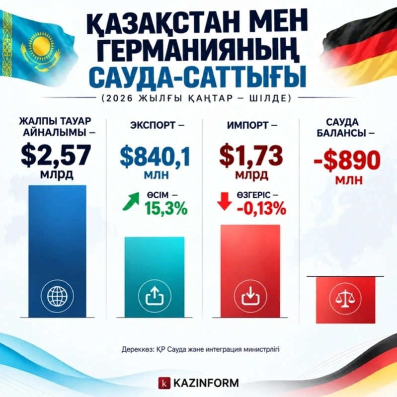 инфографика