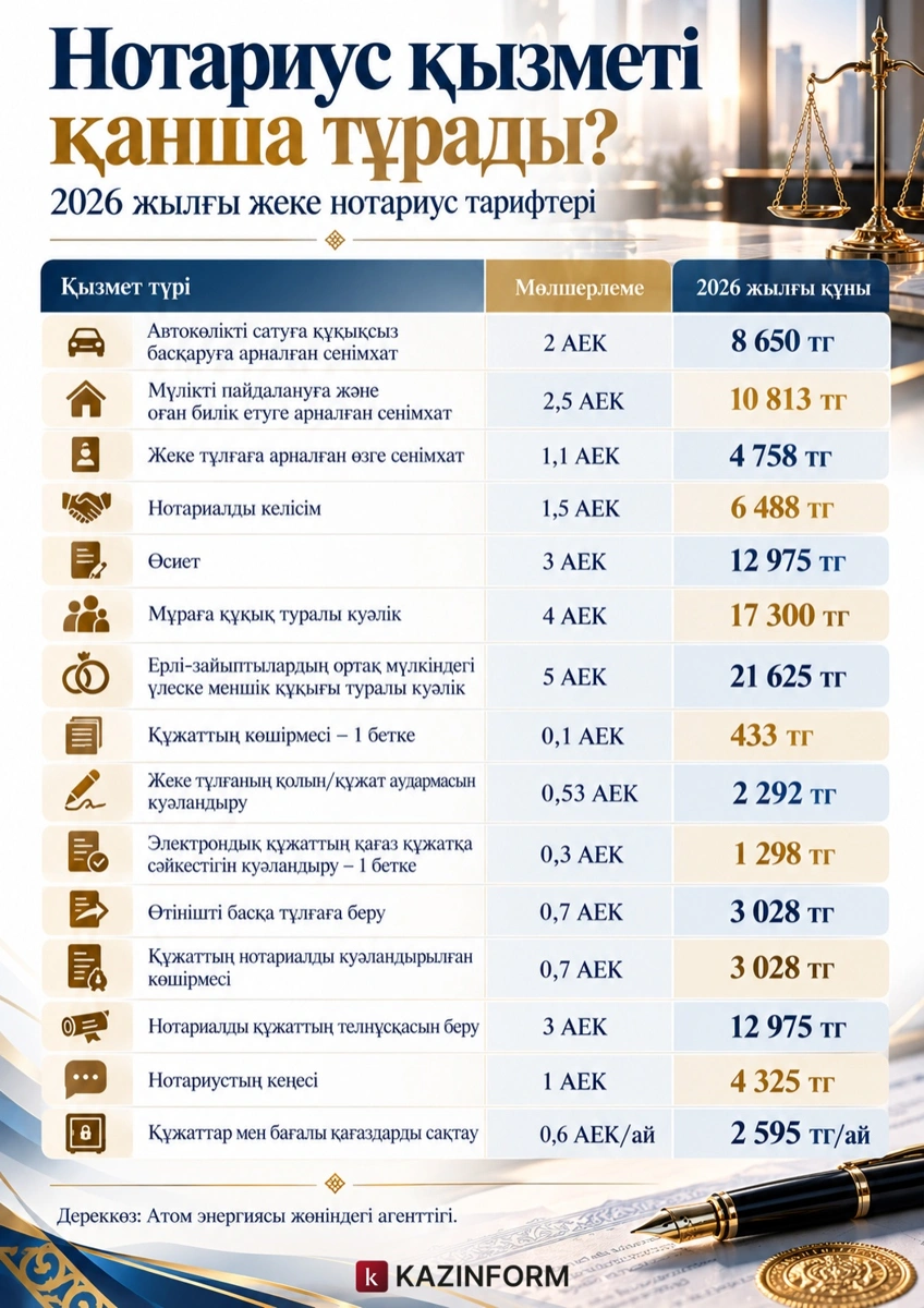 Қазақстанда нотариус қызметтерінің құны қанша