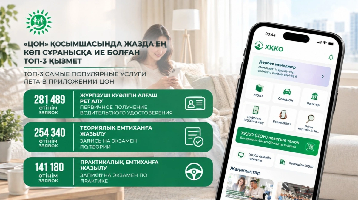 Қазақстандықтар &laquo;ЦОН&raquo; қосымшасында қандай қызметті ең көп пайдаланды