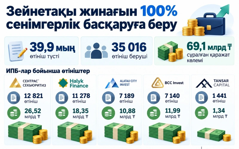 Зейнетақы