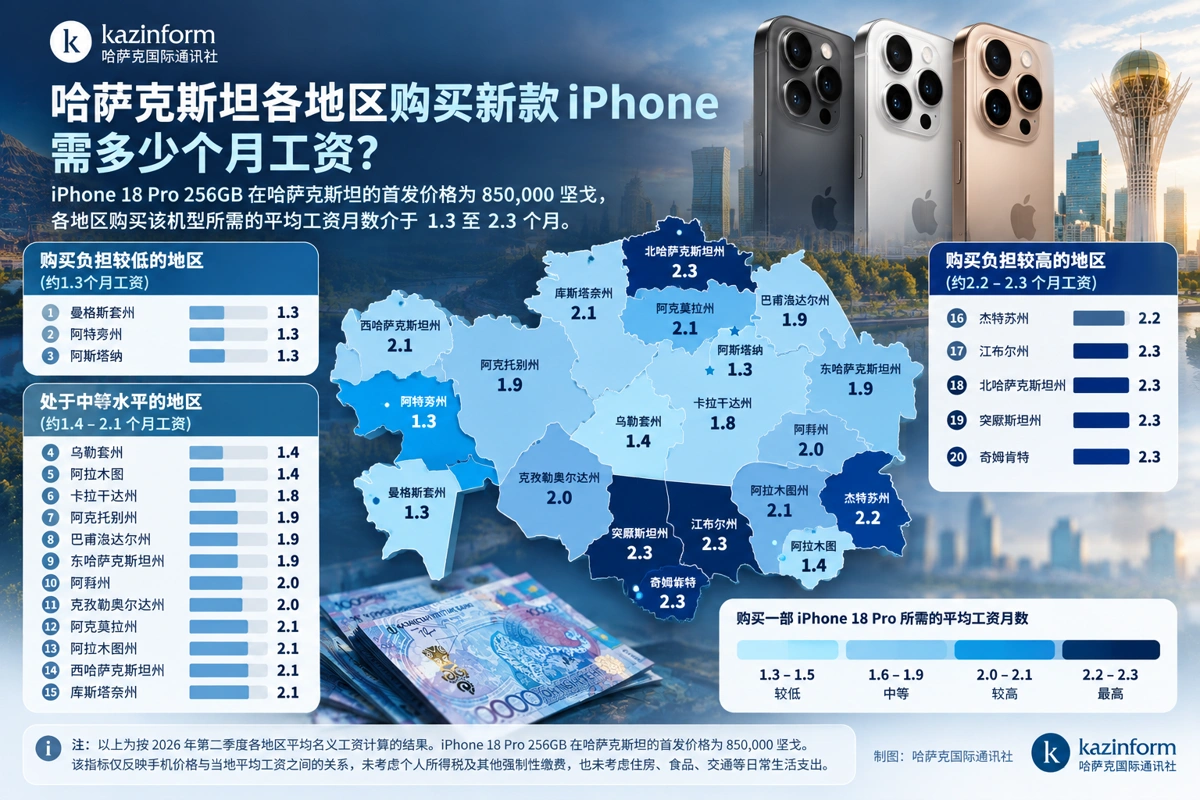 Жаңа iPhone-ның бағасы