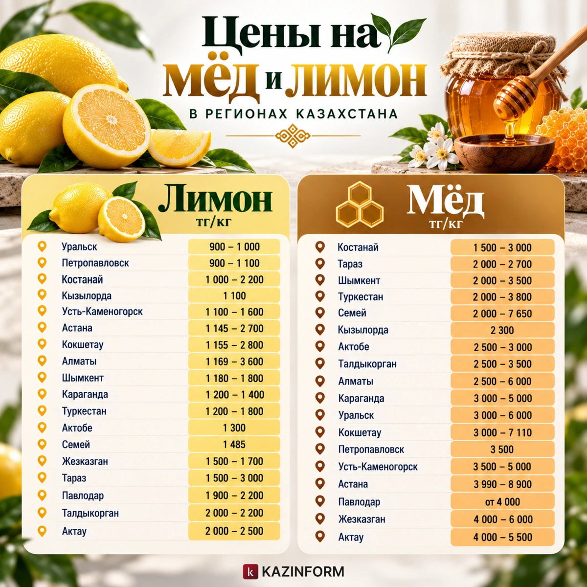 мед