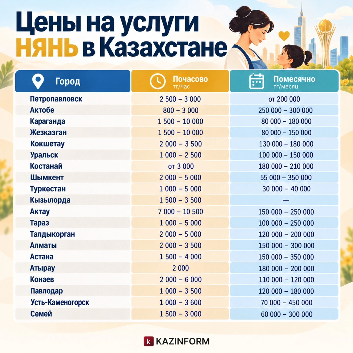 няня