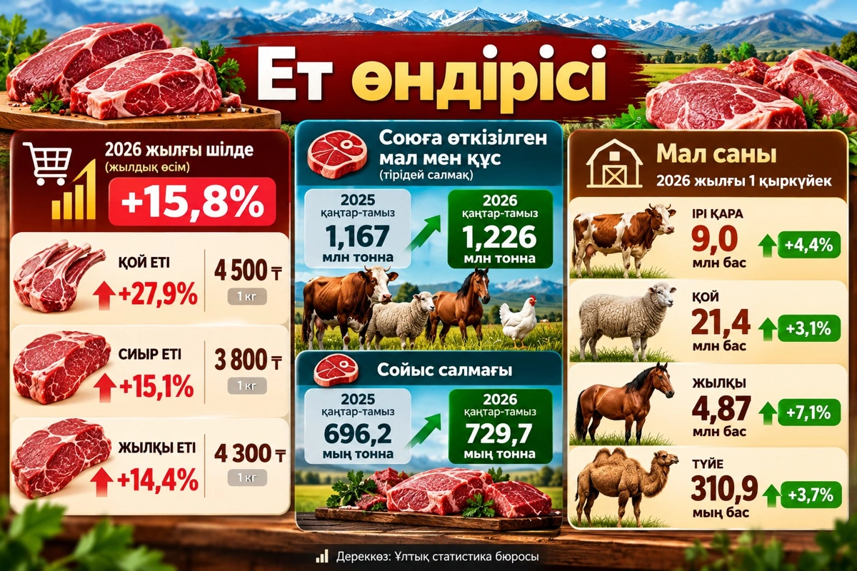 ет