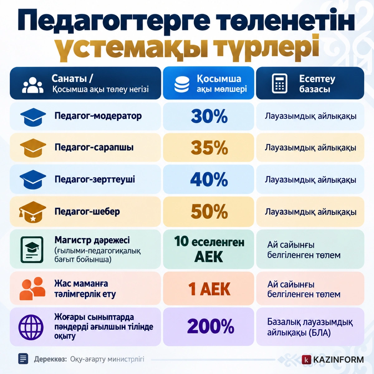 Инфографика