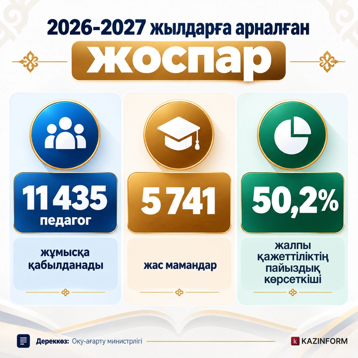 Инфографика