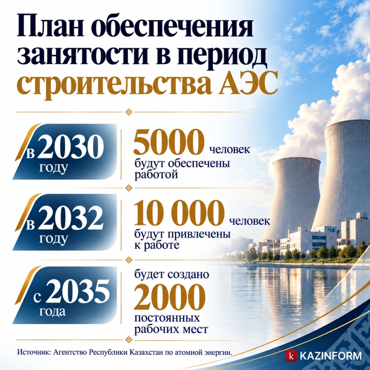 Атомная энергетика: как Казахстан решит кадровый вопрос
