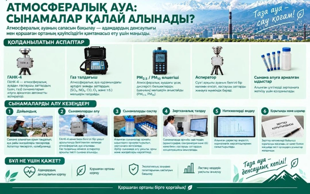 Ауа қаншалықты таза екенін қалай білуге болады