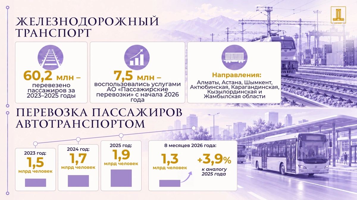 Цифровизация, логистический и практический эффект