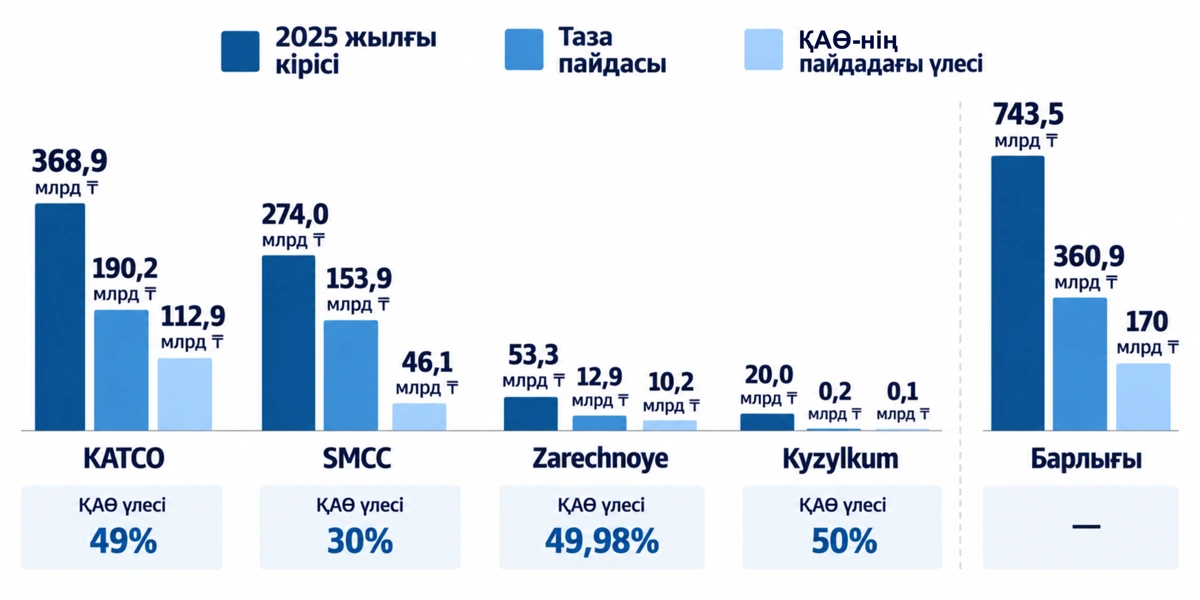 Инфографика