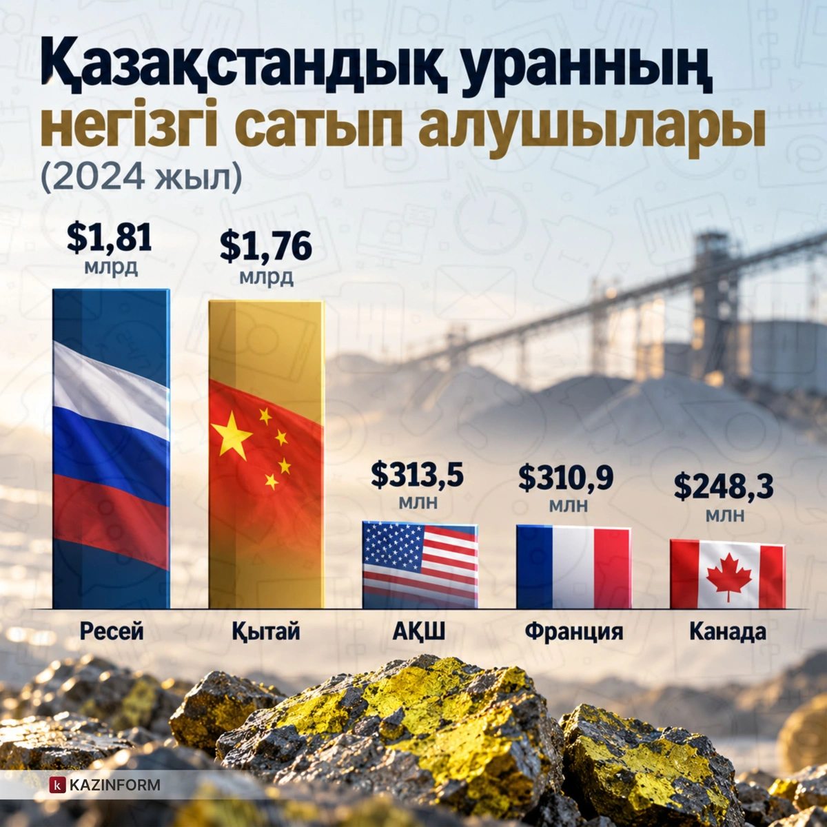 Инфографика