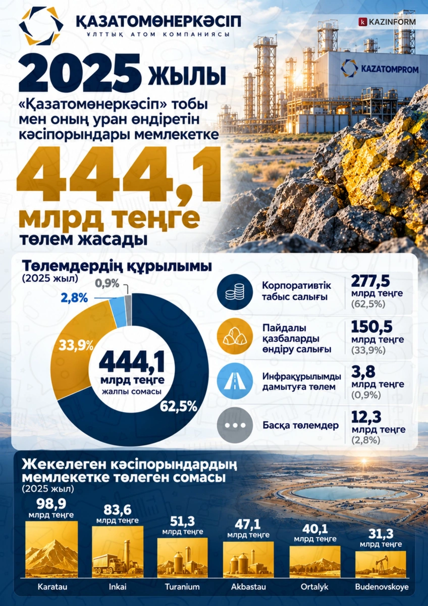 Инфографика