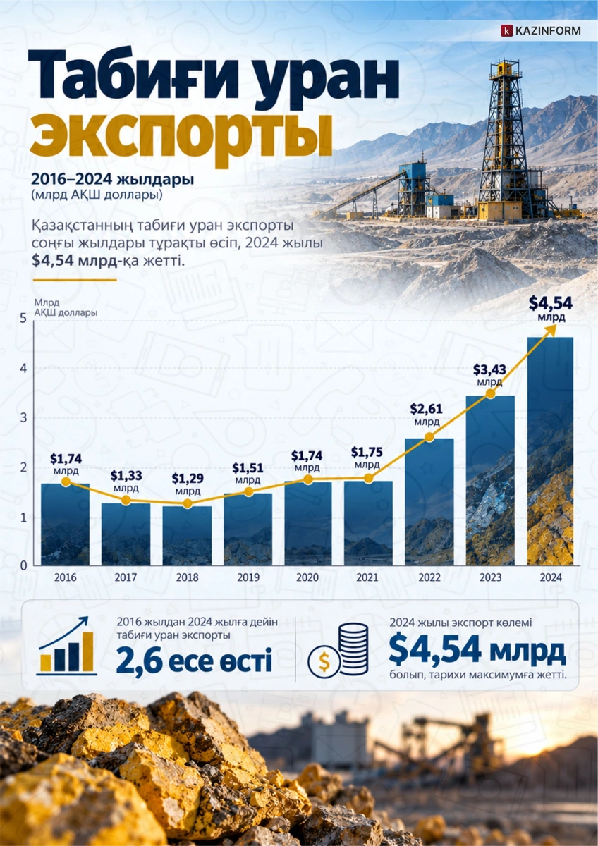 Инфографика