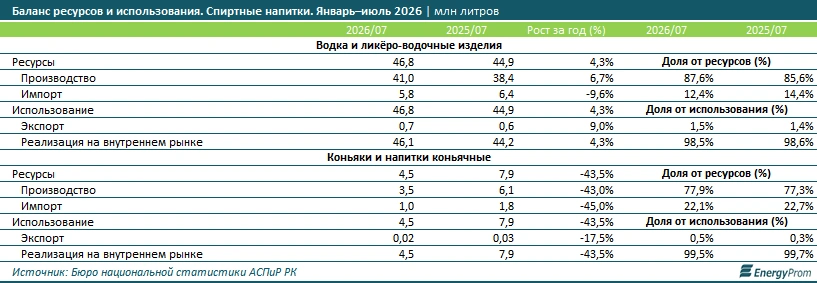 таблица