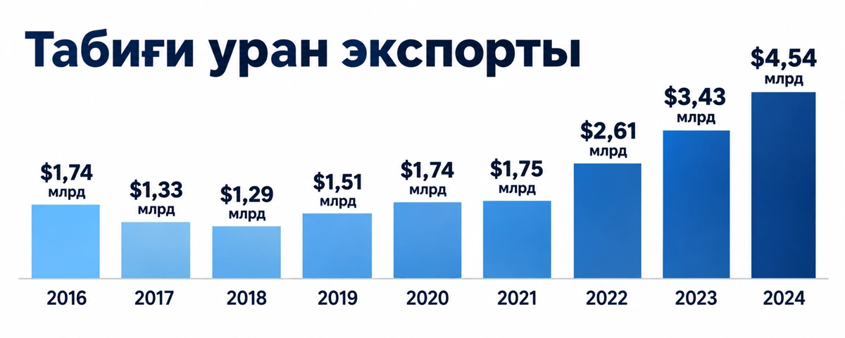 Инфографика
