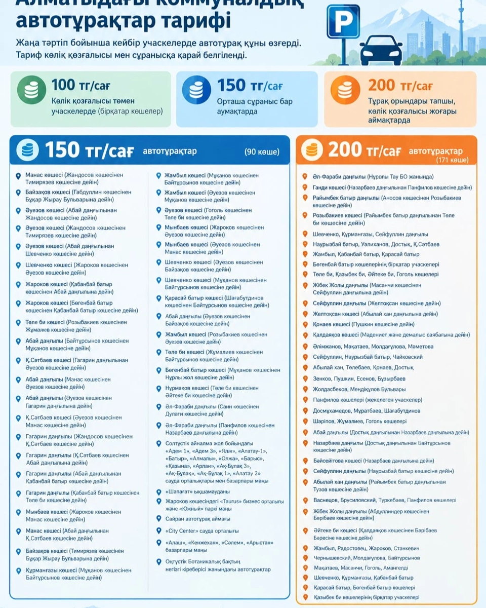 Алматының қай көшелерінде автотұрақ бағасы 150 және 200 теңге болды