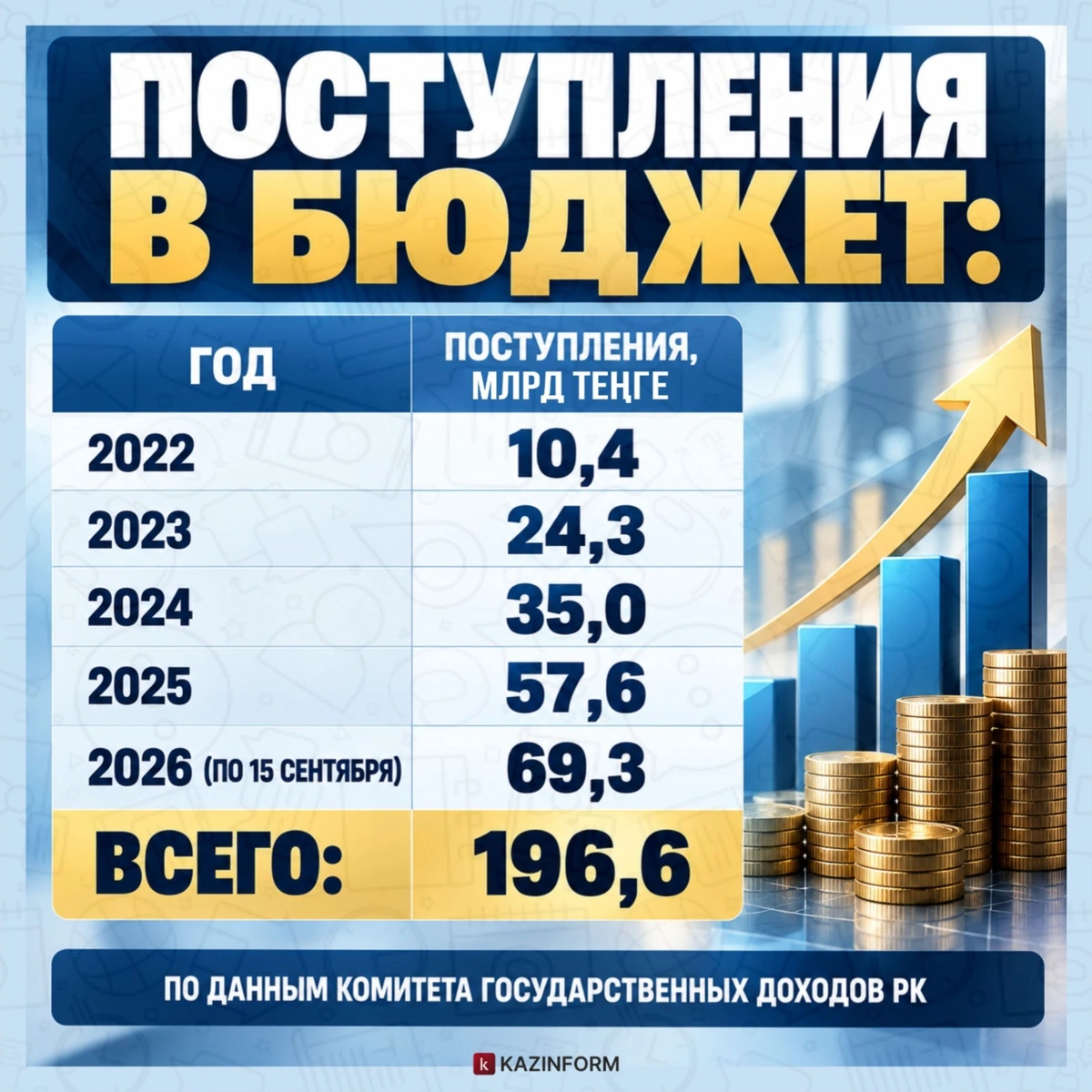 Инфографика