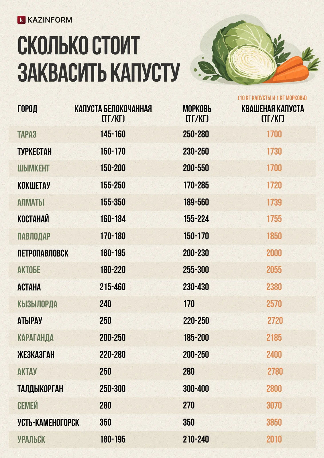 капуста