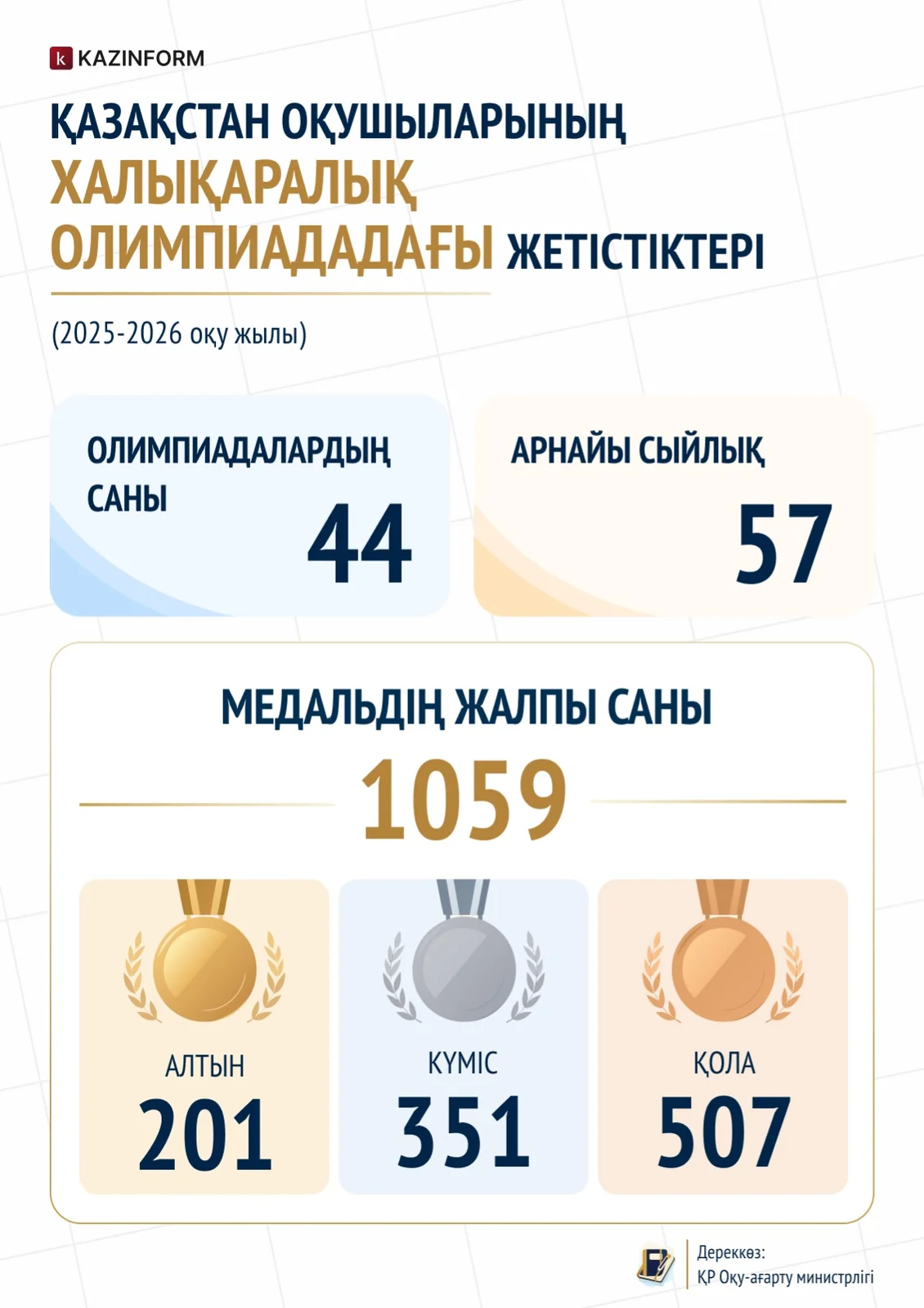 Infografıka