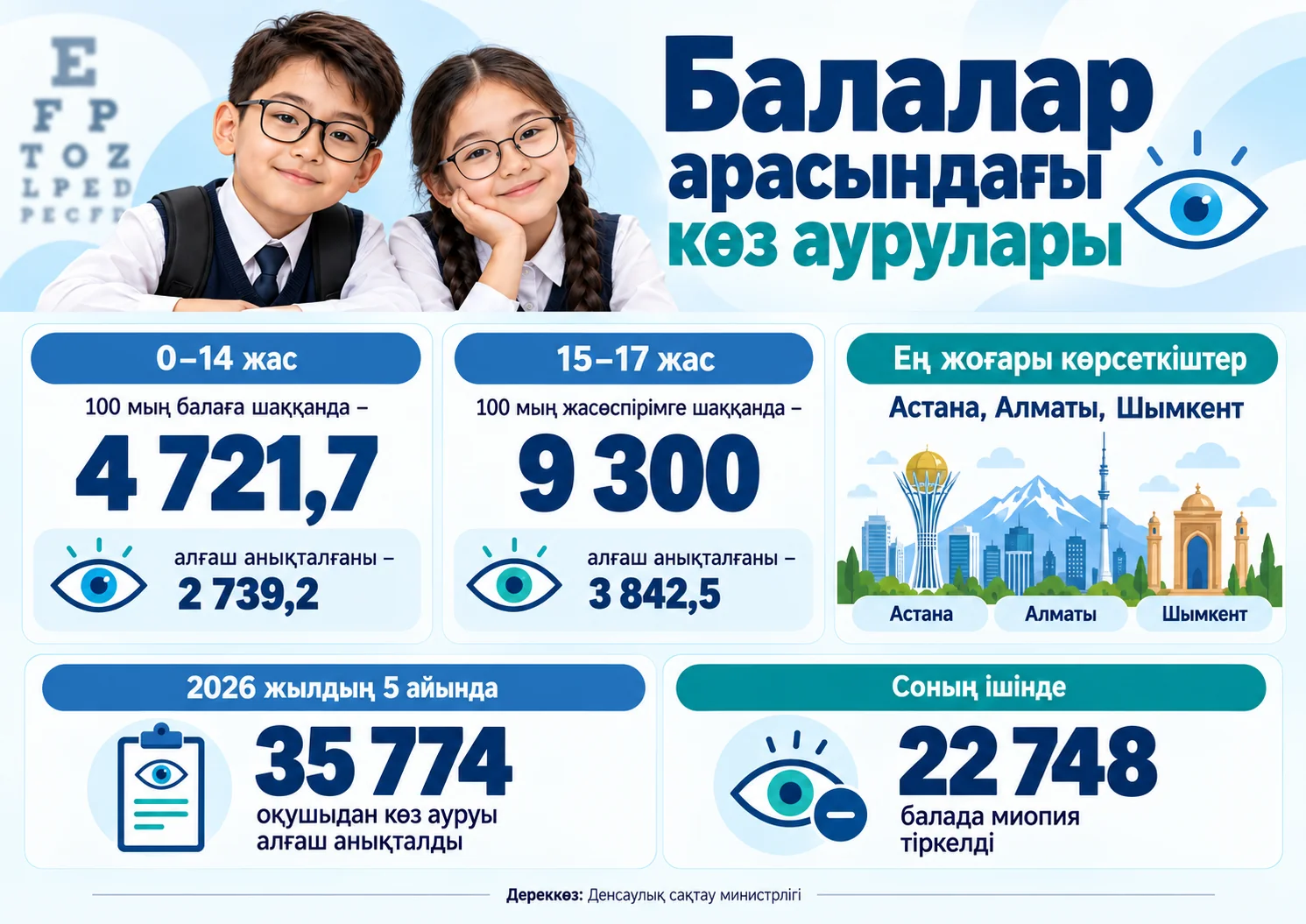 көз ауруы