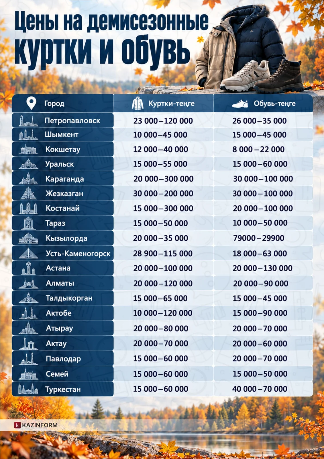 индекс