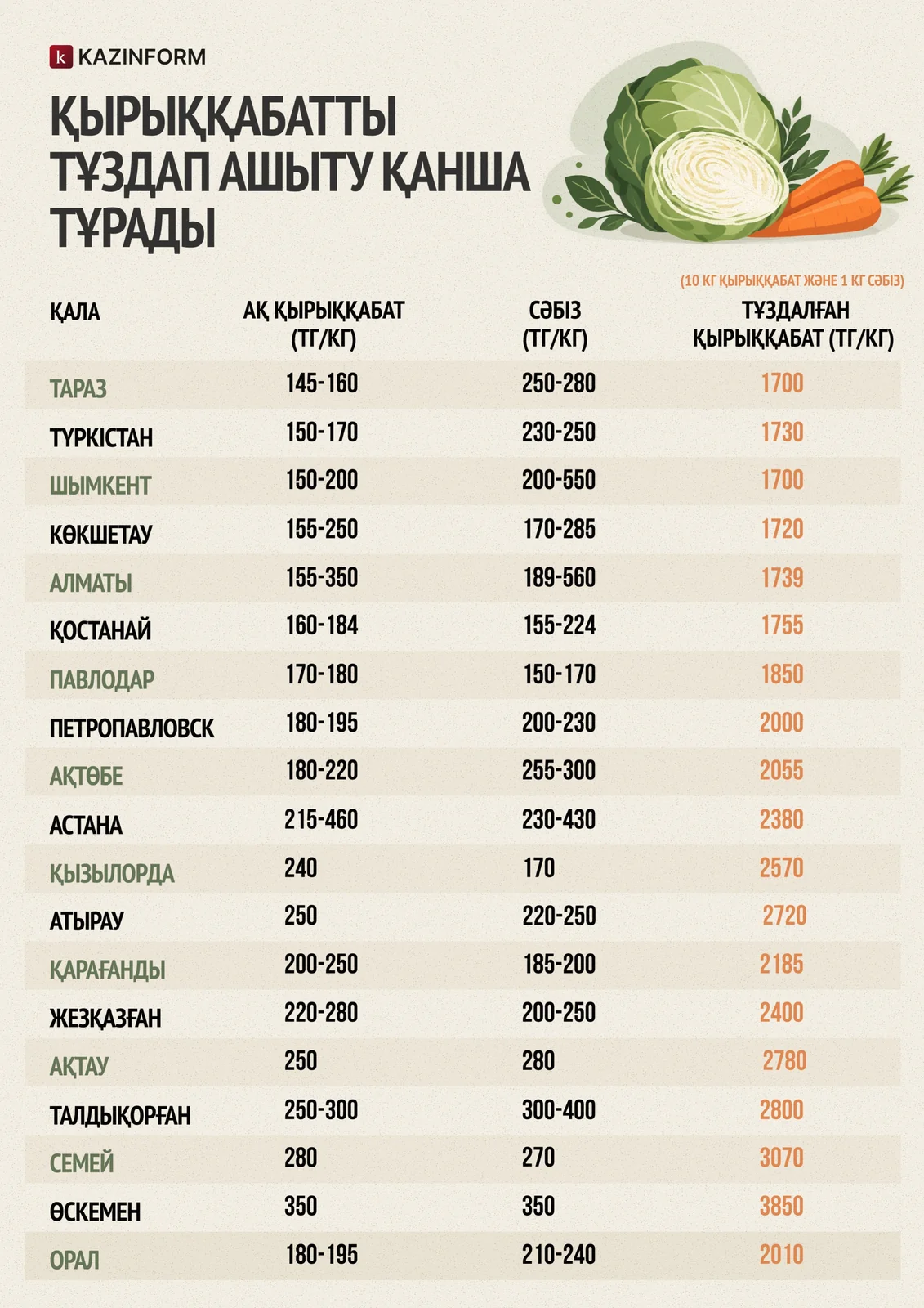 қырыққабат