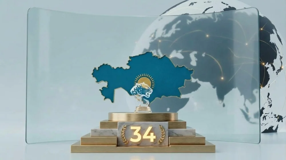 Қазақстан әлемдегі ең ықпалды 35 мемлекеттің қатарына енді