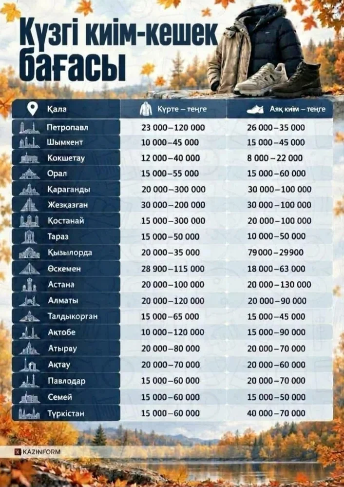 инфографика