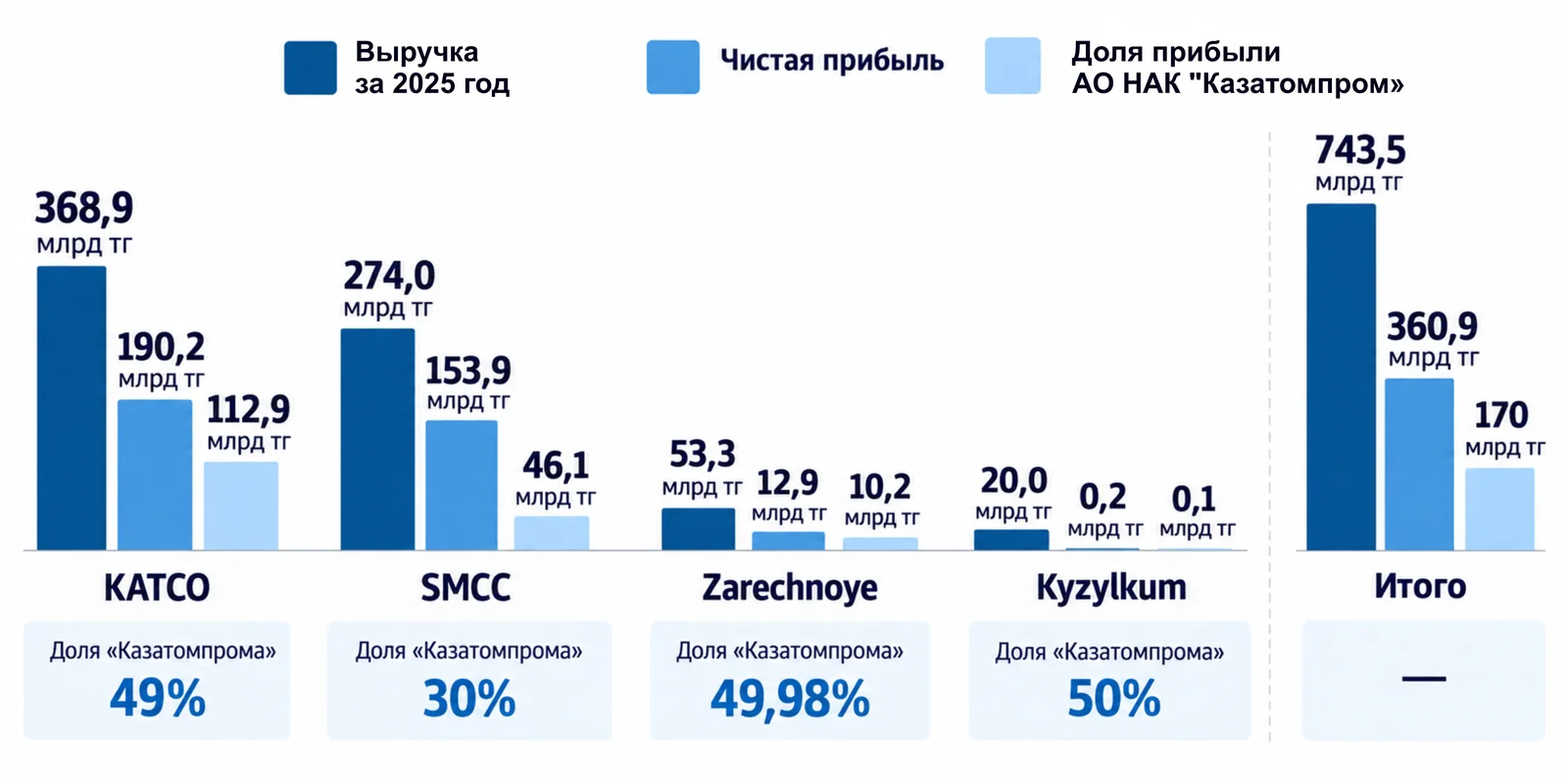 Сколько заработали совместные предприятия?