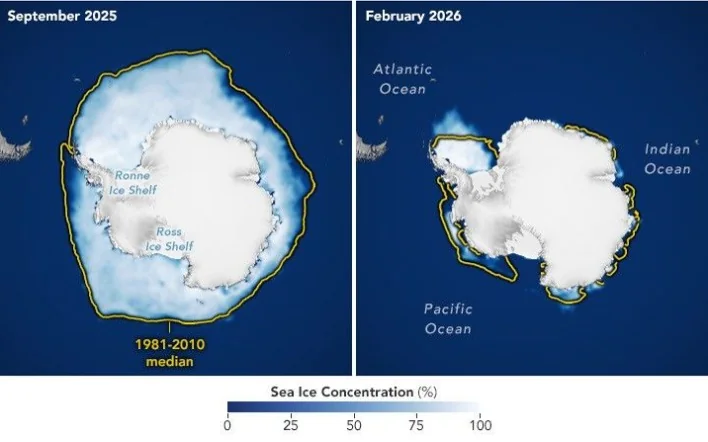 Antarctic sea ice, third-smallest winter peak, NASA