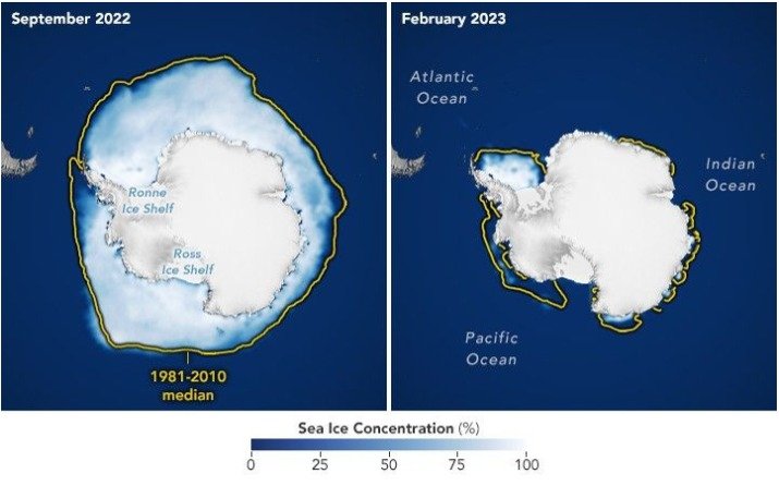 Antarctic sea ice records its third-smallest winter peak NASA, Antarctic sea ice, third-smallest winter peak
