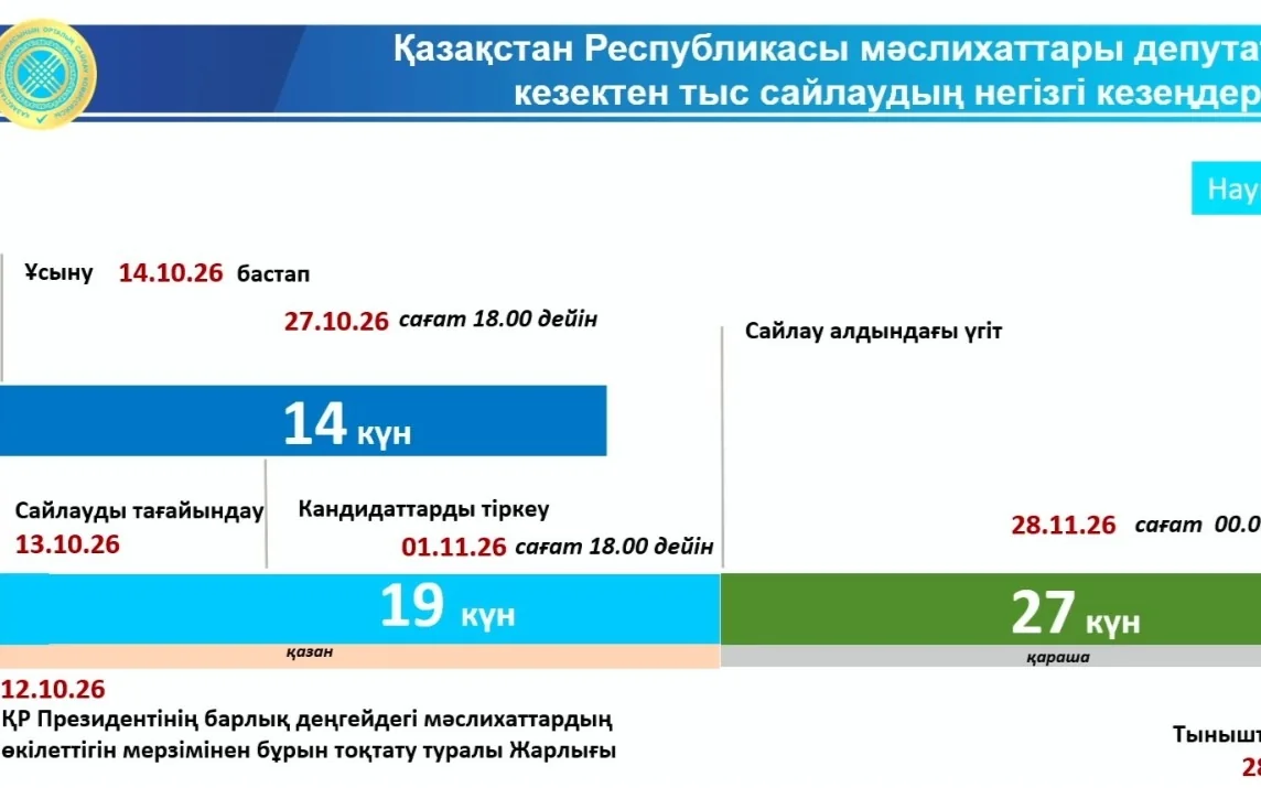 Қазақстанда мәслихат сайлауы қашан өтеді