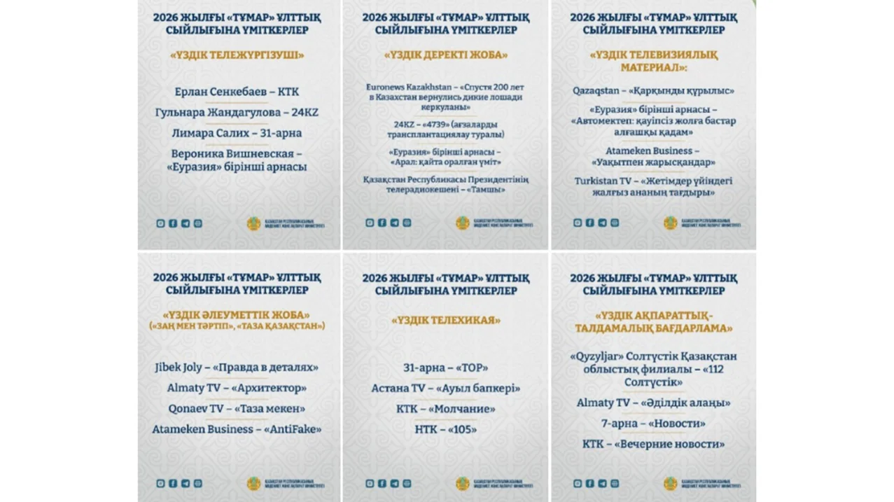 &laquo;Тұмар&raquo; және &laquo;Үркер&raquo; ұлттық сыйлықтарына үміткерлер анықталды