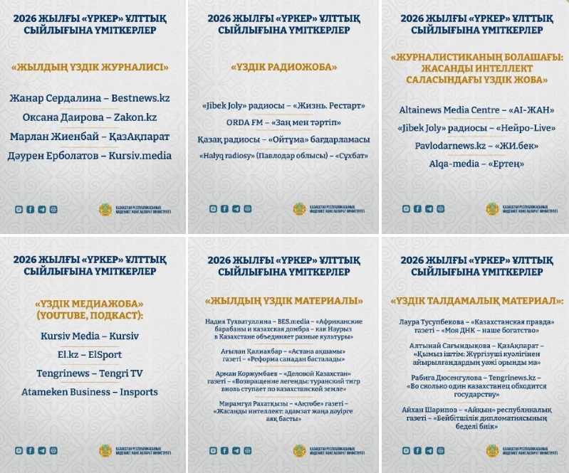 &laquo;Tumar&raquo; jáne &laquo;Úrker&raquo; ulttyq syılyqtaryna úmitkerler anyqtaldy