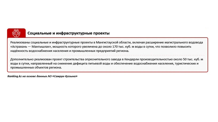 От сырьевой экономики к собственному производству: как за семь лет изменилась промышленность Казахстана