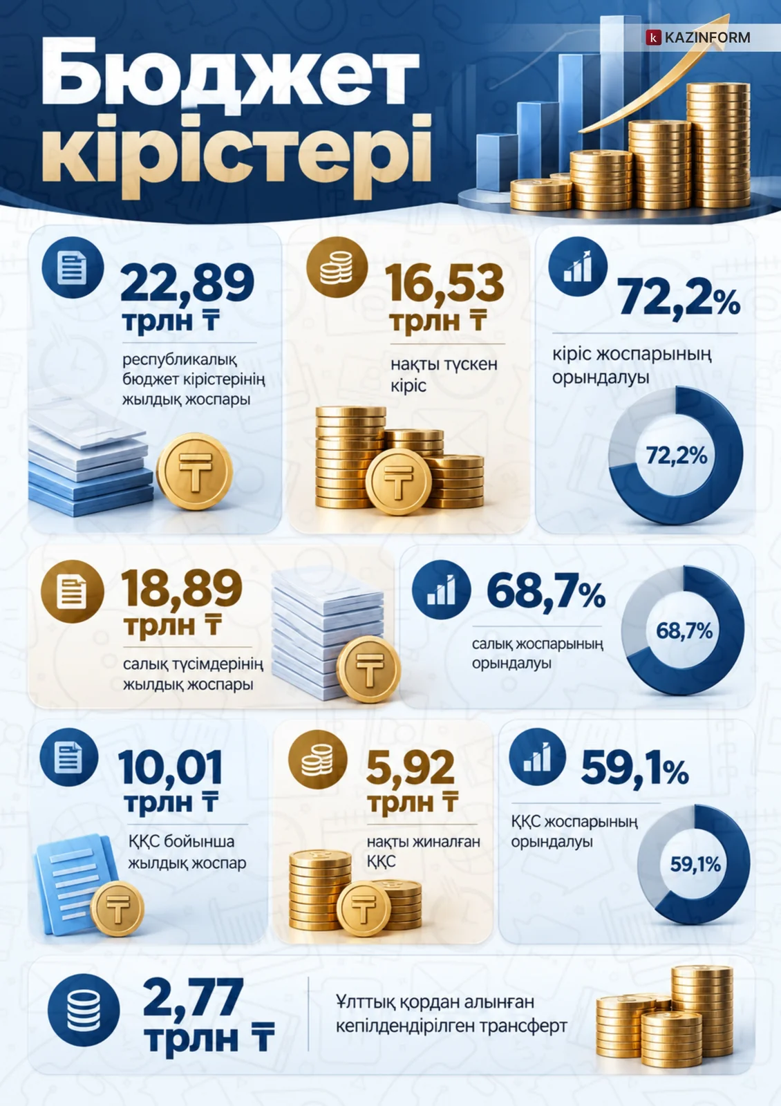 bıýdjet kiristeri
