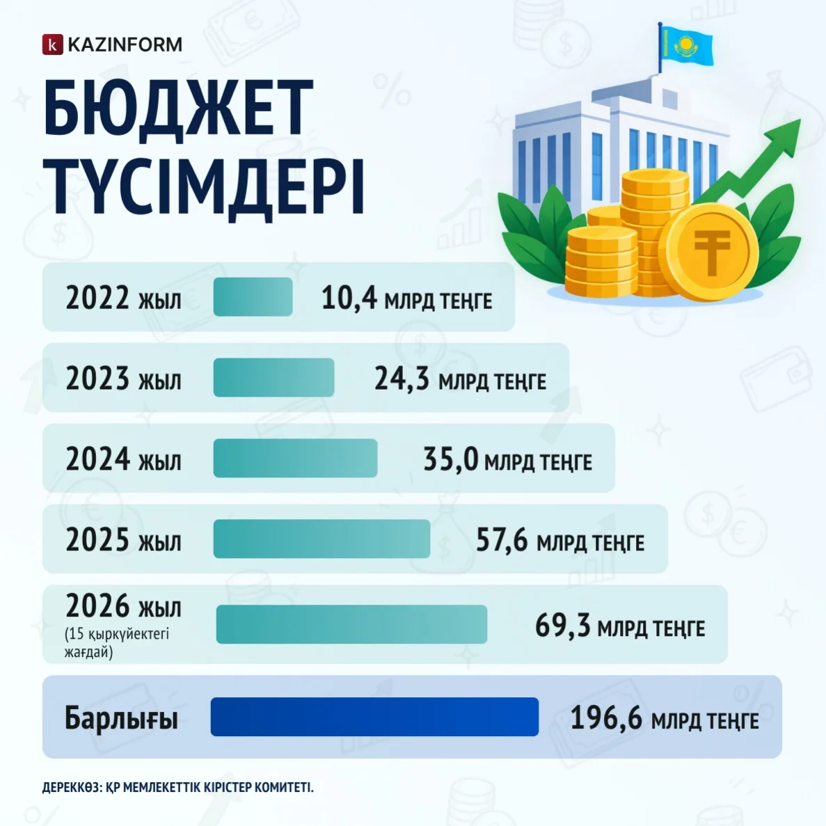 Инфографика