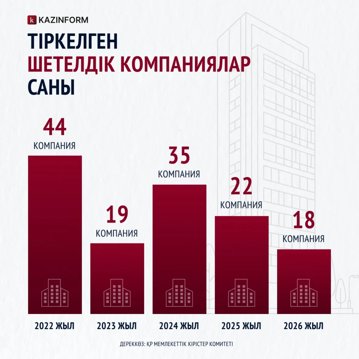 Infografıka
