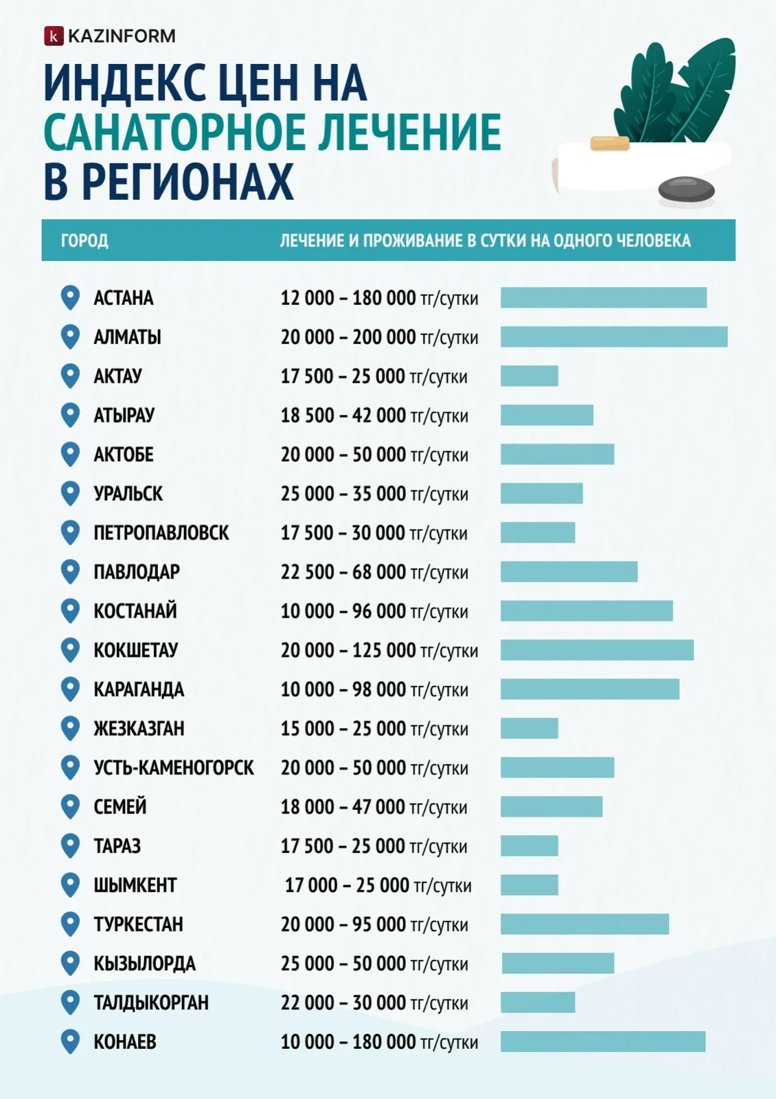 Где дешевле отдохнуть в санатории в Казахстане